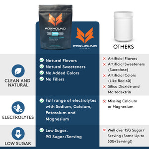 Hydrate - Clean Electrolytes